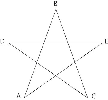 Figure #1