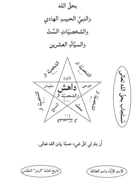Figure #8